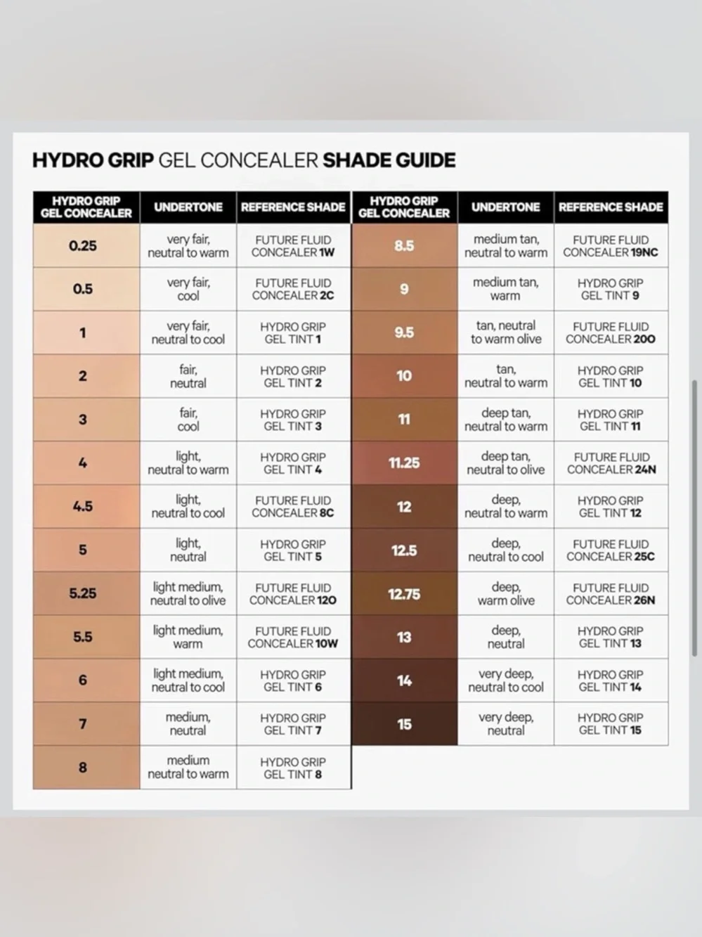 Milk Makeup Hydro Grip Gel Concealer (NEW)